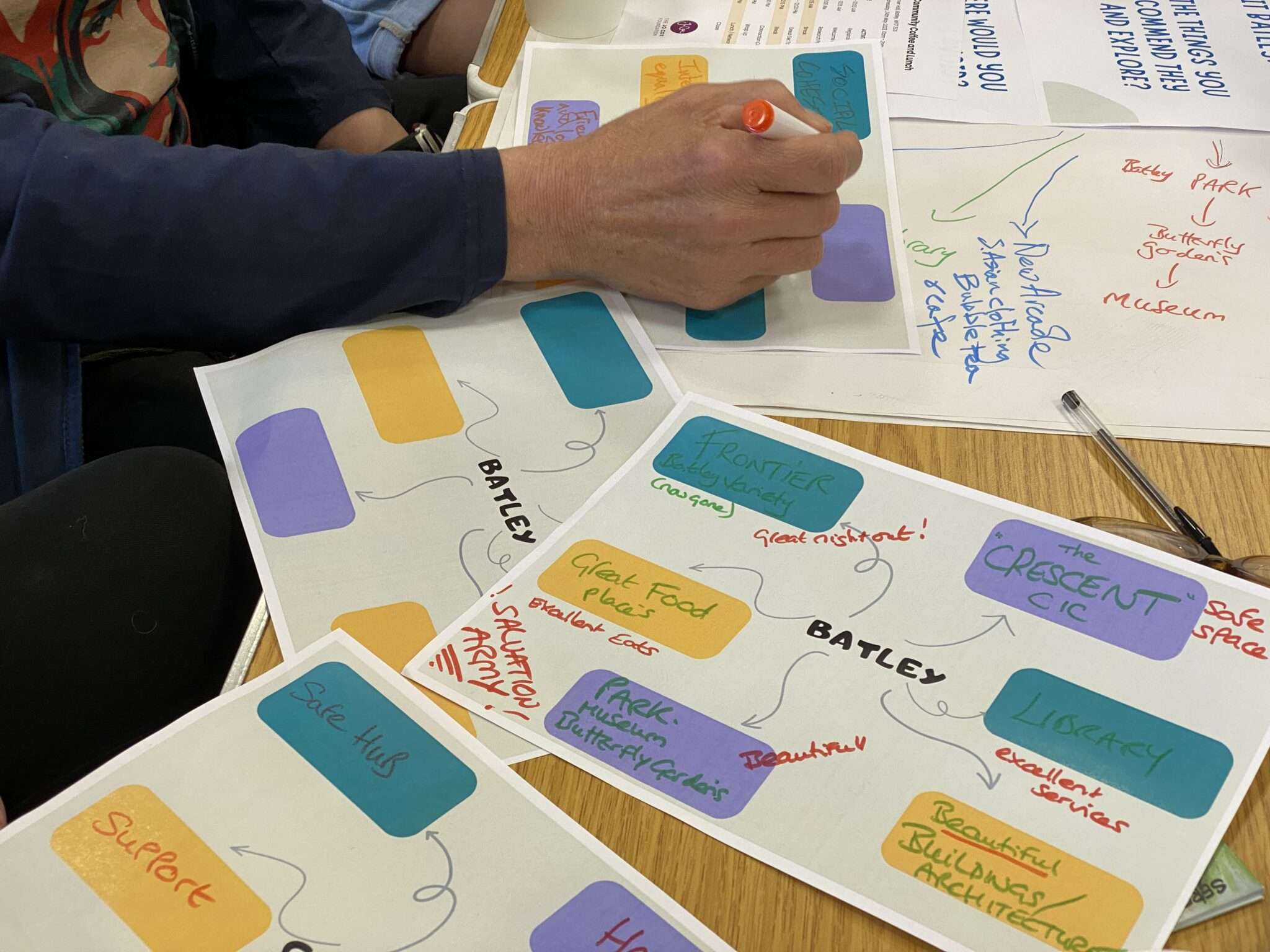 Photo of a mindmap at a community workshop with the word 'Batley' in the middle